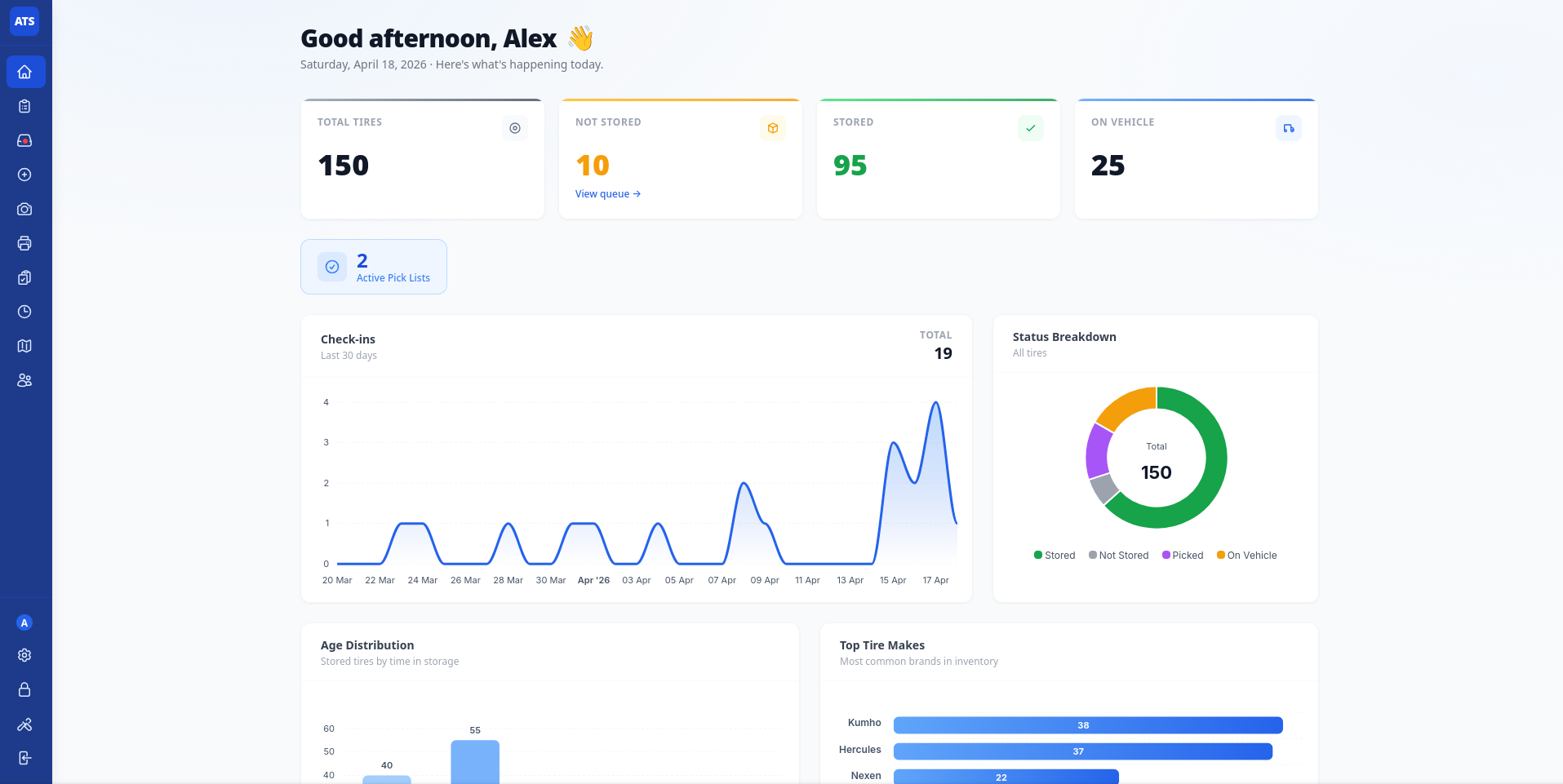 ATS dashboard showing active tire storage counts and shop activity